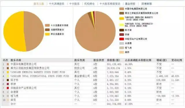 华电能源 百度_华电能源亏损原因分析_华电能源退市风险警示
