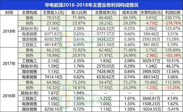 华电能源 百度_华电能源退市风险警示_华电能源亏损原因分析