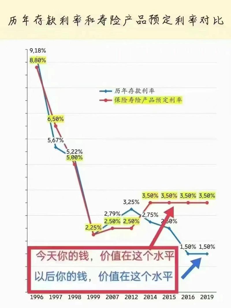 余额宝收益稳定理财_银行活期利率对比分析_余额宝是活期的多少倍