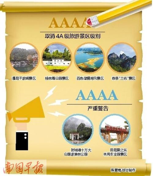 国家旅游局通报44家A级景区被摘牌，A级景区质量参差不齐引关注