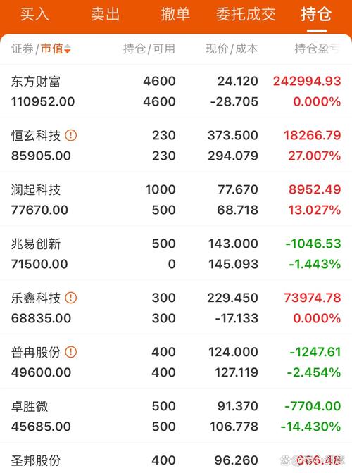 东华软件公司_东华软件资金分析_主力资金流向分析