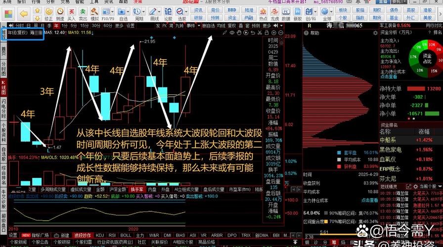 科技电子股票_科技电子股票行情_长电科技股票行情
