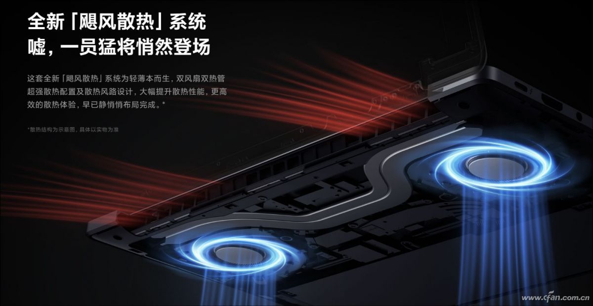 第12代酷睿H45处理器笔记本 _macbook和thinkpad_联想ThinkBook 14+ vs RedmiBook Pro 14 2022