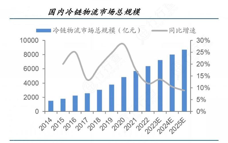 农产品冷链物流模式比较研究_中国农产品冷链物流行业现状_中国农产品冷链仓储企业