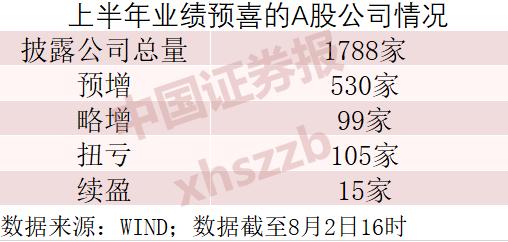 2022年中报业绩预告_中报业绩预告披露规则_掘金中报行业结构性投资机会