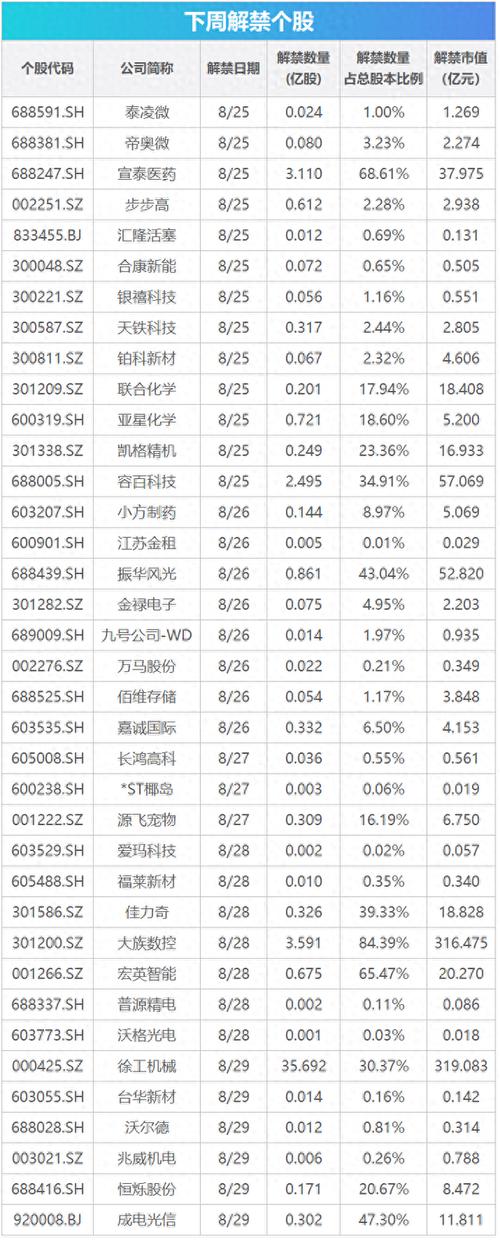 2022年中报业绩预告_中报业绩预告披露规则_掘金中报行业结构性投资机会