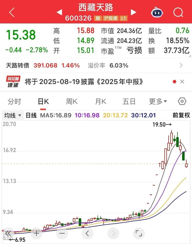 电建高争民爆下跌趋势_追热点止损困难雅下概念股回调分析_西宁特钢股票分析