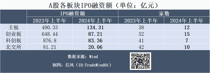 新股发行制度__ 2024年上半年A股IPO市场分析