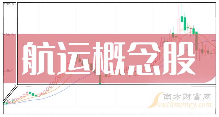 A股航运上市公司分布_航运板块股票_2024年第三季度航运公司财报