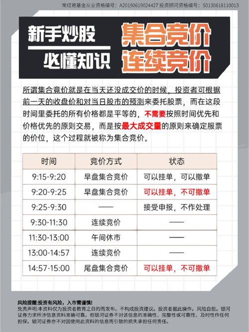 股票集合竞价规则_股票集合竞价操作指南_股票如何竞价