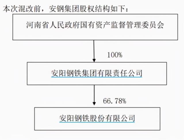 安钢集团混合所有制改革沙钢集团竞购_沙钢集团参与安钢集团混合所有制改革_安钢重组的猜想