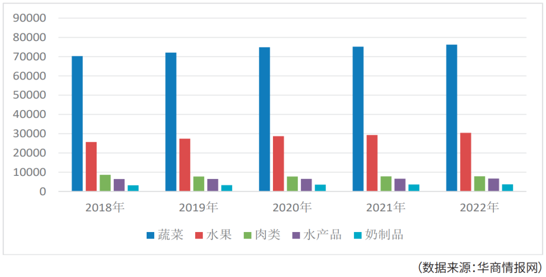 大数据背景下农产品冷链物流信息化建设_农产品冷链物流发展现状_农产品冷链物流模式比较研究