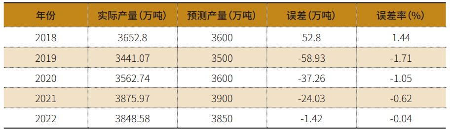 大数据背景下农产品冷链物流信息化建设_农产品冷链物流发展现状_农产品冷链物流模式比较研究
