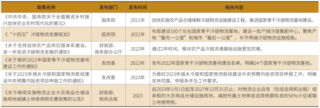 大数据背景下农产品冷链物流信息化建设_农产品冷链物流发展现状_农产品冷链物流模式比较研究