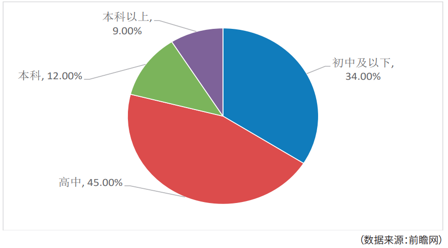 农产品冷链物流模式比较研究_大数据背景下农产品冷链物流信息化建设_农产品冷链物流发展现状
