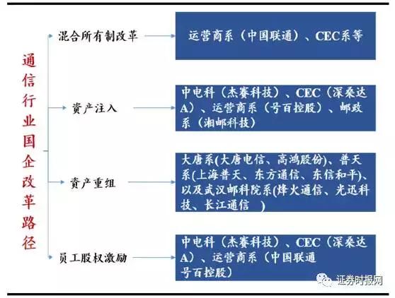 烽火通信停牌_中国联通2016年业绩下滑_中国联通混改停牌原因