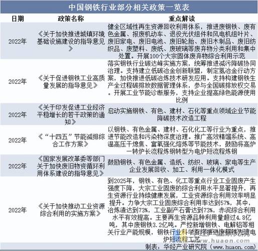 宝武集团产能扩张计划_安钢重组的猜想_中国钢铁行业重组兼并趋势