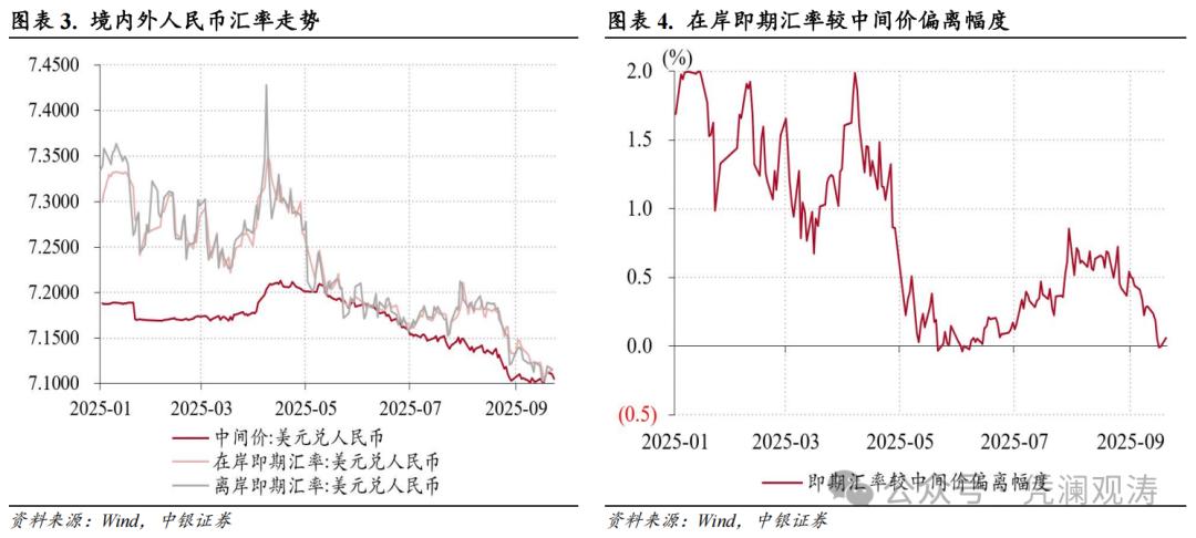 人民币汇率升值动能_美联储降息预期_2025年人民币兑美元汇率走势