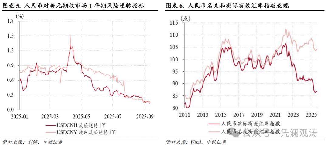 美联储降息预期_人民币汇率升值动能_2025年人民币兑美元汇率走势