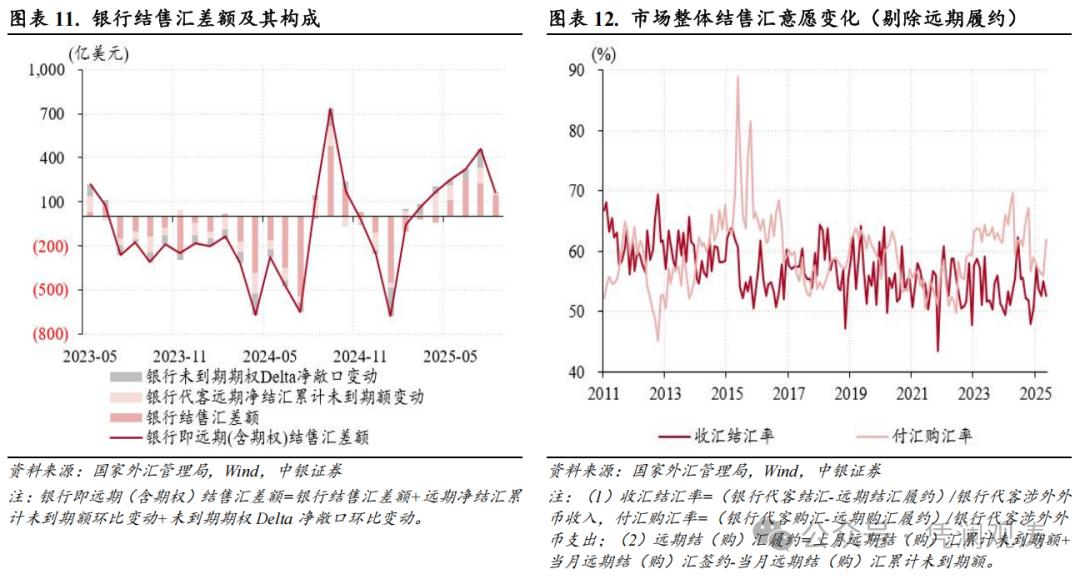 美联储降息预期_2025年人民币兑美元汇率走势_人民币汇率升值动能