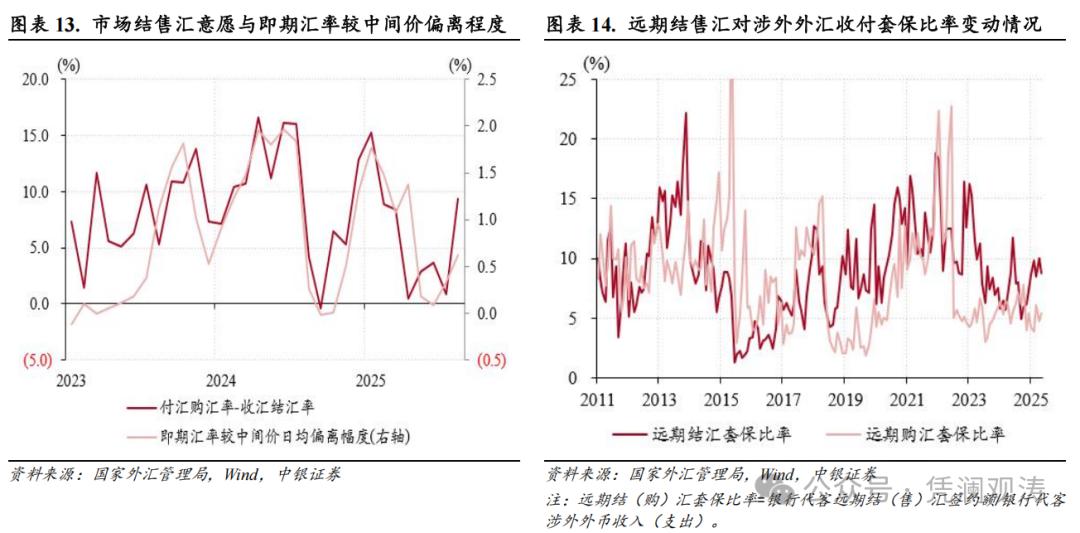 人民币汇率升值动能_2025年人民币兑美元汇率走势_美联储降息预期