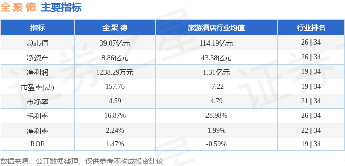 全聚德2025年中报业绩解读_全聚德股票最低_全聚德002186资金流向分析