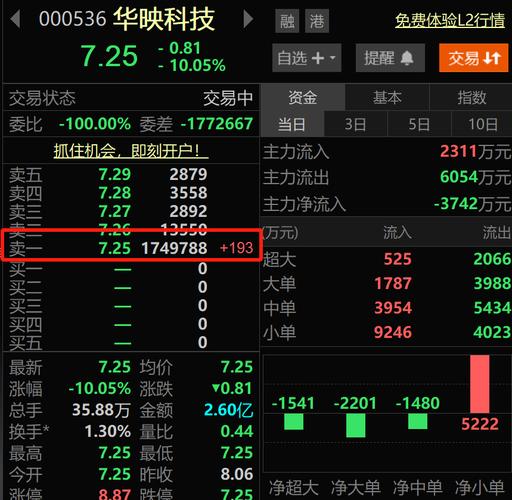 华映科技股价暴跌原因_华映科技跌停_面板行业技术落后风险