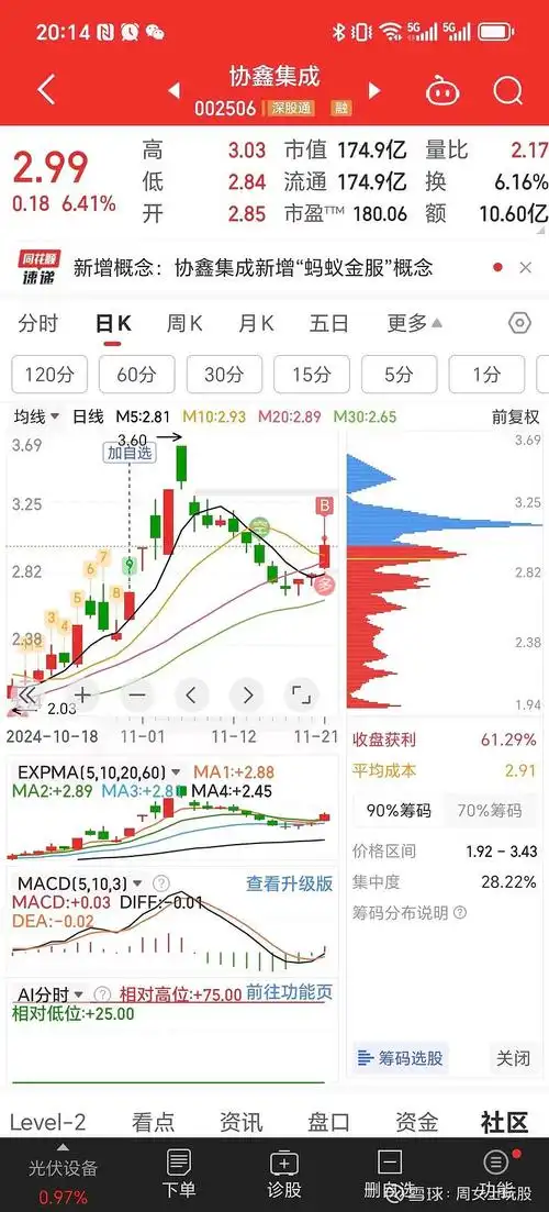 中国动力(600482)股吧最近怎么样?大家热议这些话题!