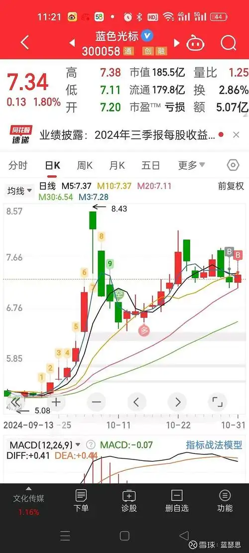 中国动力(600482)股吧最近怎么样?大家热议这些话题!