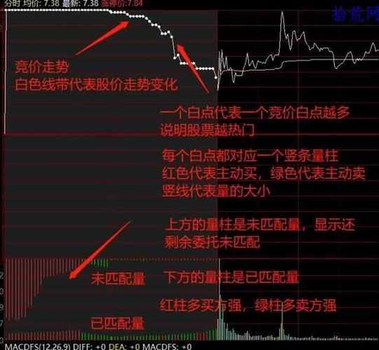 股票集合竞价机制_集合竞价对开盘价的影响_股票如何竞价