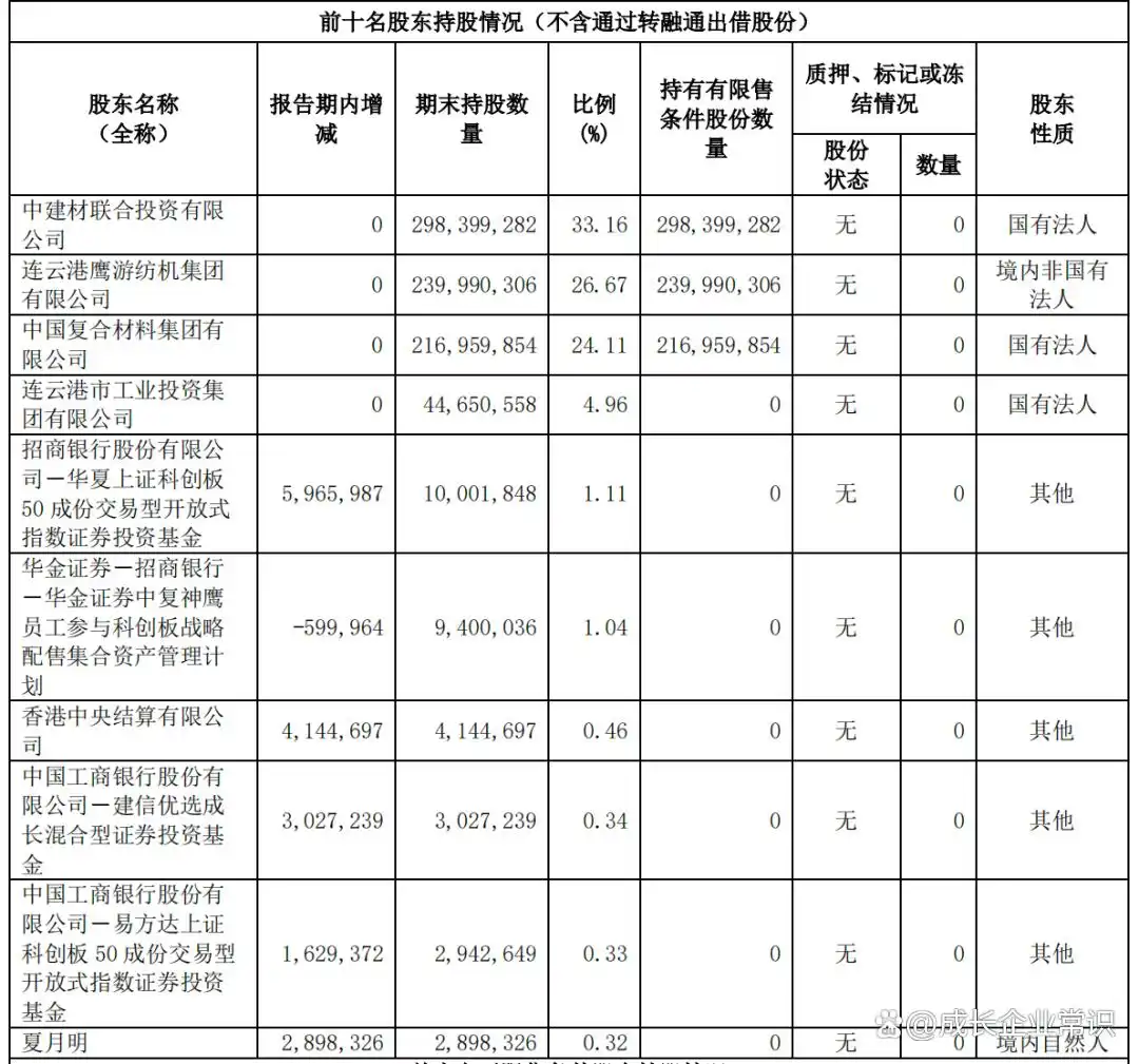 中复神鹰碳纤维产量增长_中复神鹰碳纤维价格下降_中复神鹰飞行汽车碳纤维应用_中复神鹰与瑞泰科技