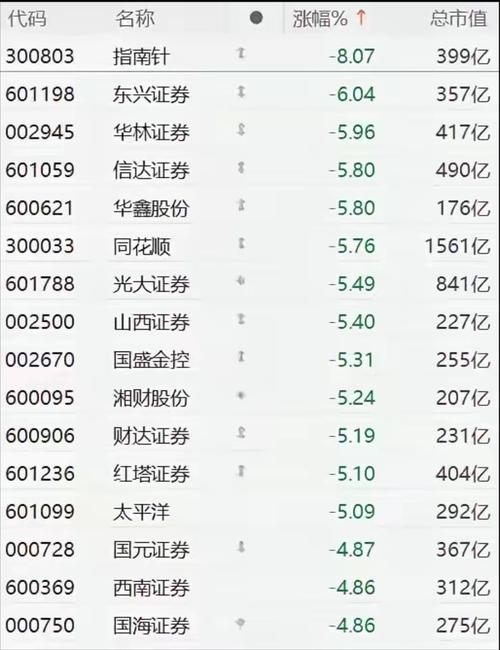 券商研报_年报数据_股票000950股吧