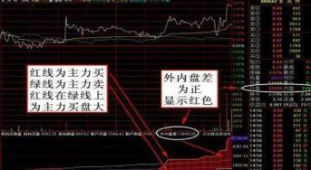 内盘黄金如何计算收益_内盘外盘成交量分析_内盘外盘选股技巧