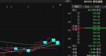 内盘外盘选股技巧_内盘外盘成交量分析_内盘黄金如何计算收益