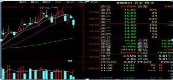 内盘黄金如何计算收益_内盘外盘股票分析_内盘外盘选股技巧