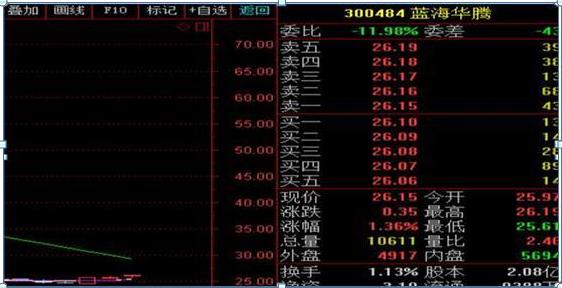 内盘外盘选股技巧_内盘外盘股票分析_内盘黄金如何计算收益