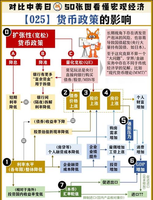  长周期金融风险分析 _金融经济学 王江_全球货币政策调整 金融风险防范 