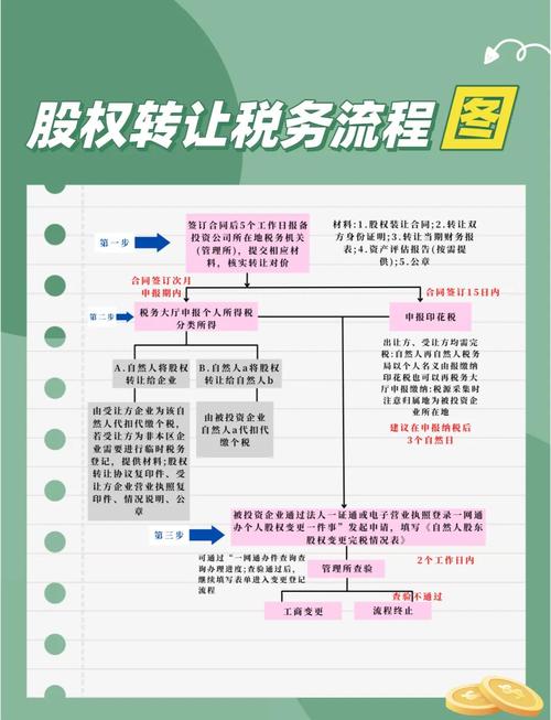 公司股价计算公式_股权转让价格方法_股价的计算公式