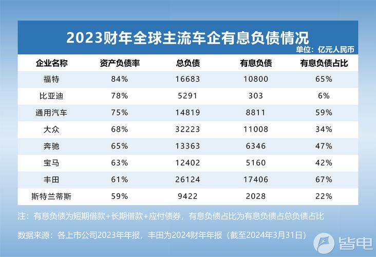 丰田汽车金融贷款方案_汽车金融丰田里程数_丰田汽车金融方案