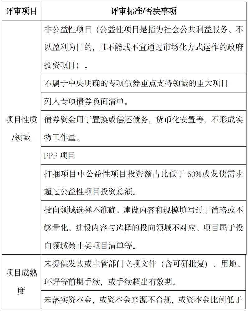 农业项目融资_农业专项债券_专项债券