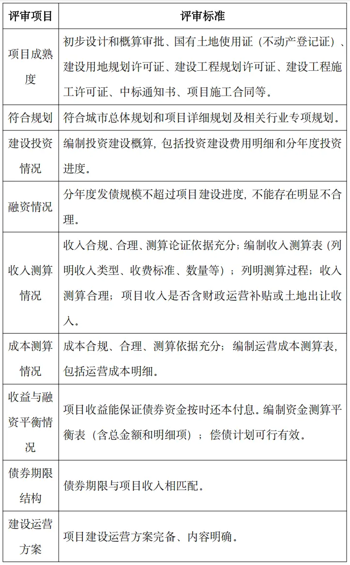 农业项目融资_农业专项债券_专项债券