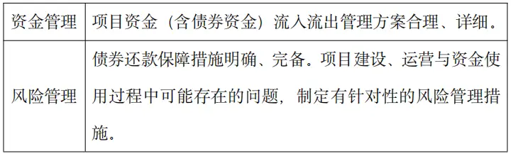 农业专项债券_专项债券_农业项目融资