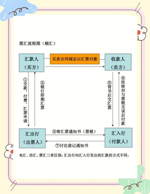 跟单托收交单条件_国际结算托收支付方式_国际结算流程图