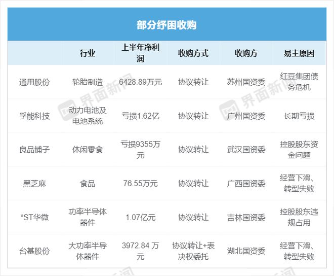 A股国资控股变更_上市公司国资收购_谁借壳上海普天