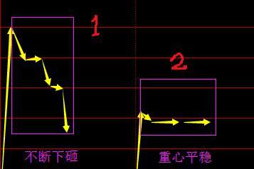 内盘黄金如何计算收益_看盘技巧_集合竞价分析