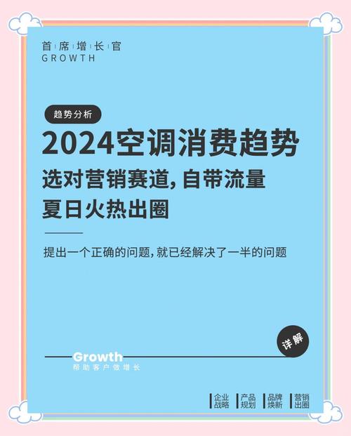 1000元空调价格_空调促销活动_年终空调促销员述职