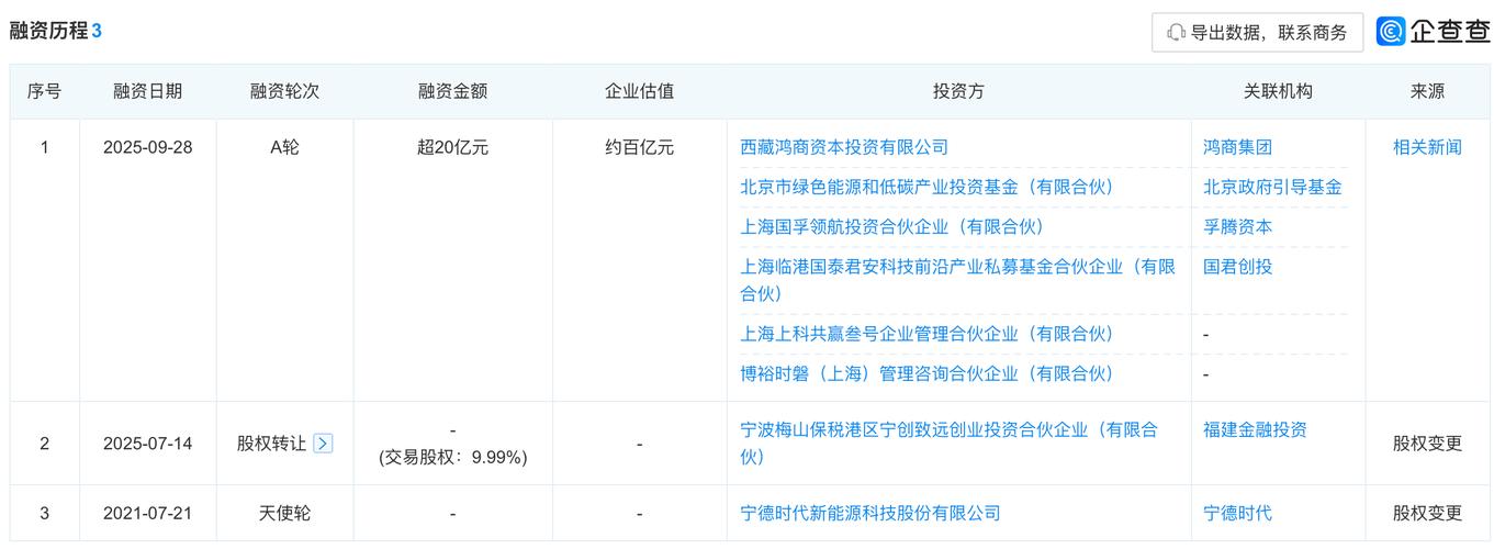 宁德时代IPO批文_创业板上市 英文_宁德时代募资规模创纪录