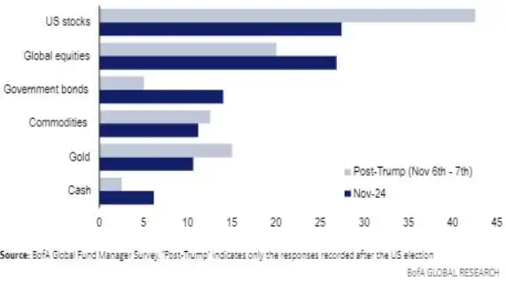 iShares标准普尔500指数前20强UCITS ETF_贝莱德美国大型股ETF_美国etf列表
