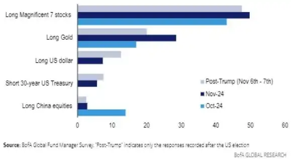 iShares标准普尔500指数前20强UCITS ETF_美国etf列表_贝莱德美国大型股ETF
