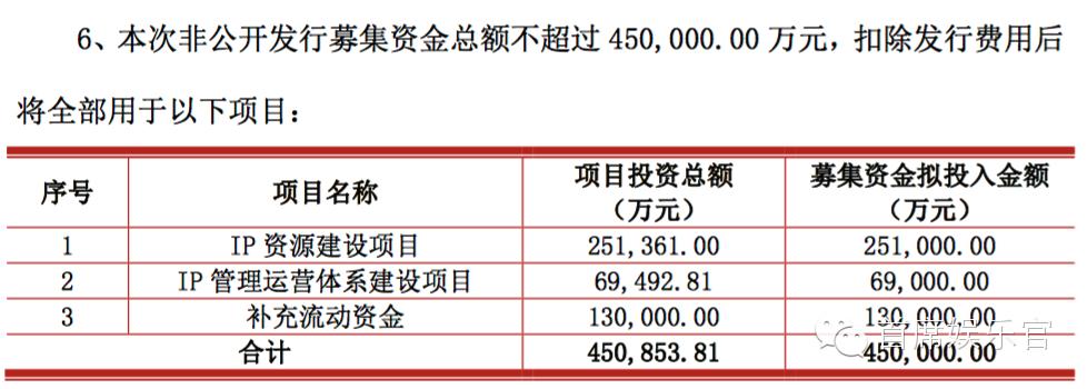 诺亦腾 奥飞动漫_IP资源建设项目_奥飞娱乐45亿布局内容